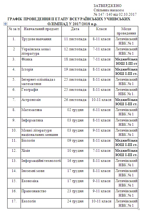 графік районних олімпіад