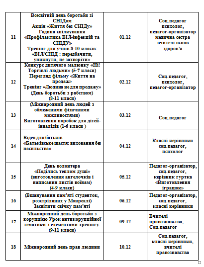 план заходів2